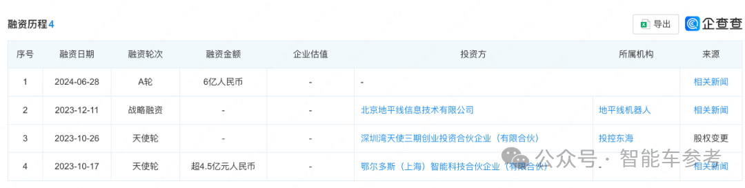 L4卡车超级黑马在内蒙古的成绩单：投放2