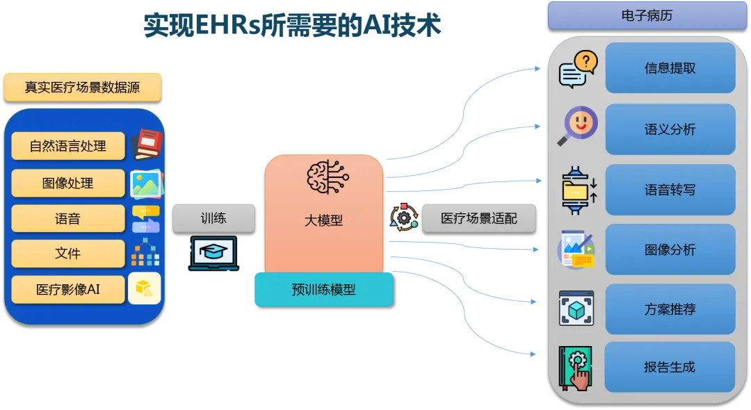 国内首创复旦大学附属眼耳鼻喉科医院为近视