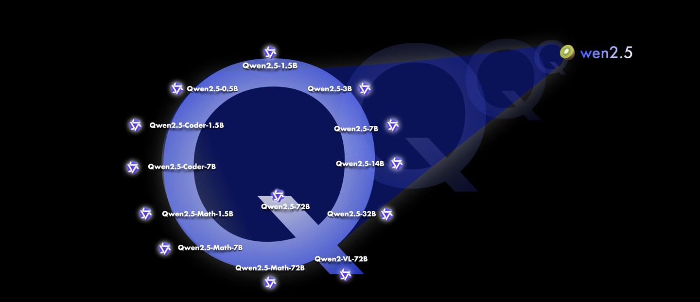 阿里通义千问开源发布了qwen25大模型