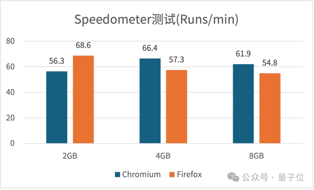 357元！树莓派5推出2GB版本：价格比