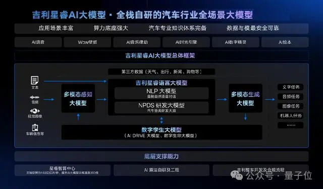 车圈最大AI“黑马”吉利：自研语音大模型