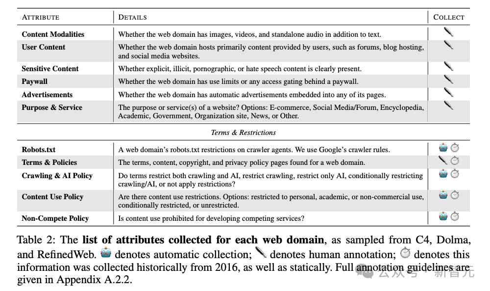 ai数据短缺-的问题日益严重麻省理工学院