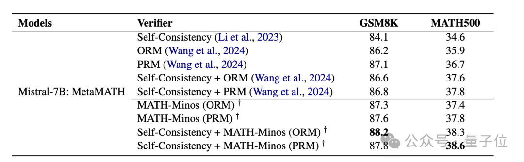 北京大学的千问团队倾力打造了数学版cri