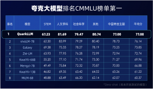 夸克不断更新用户体验，阿里“AI驱动”战