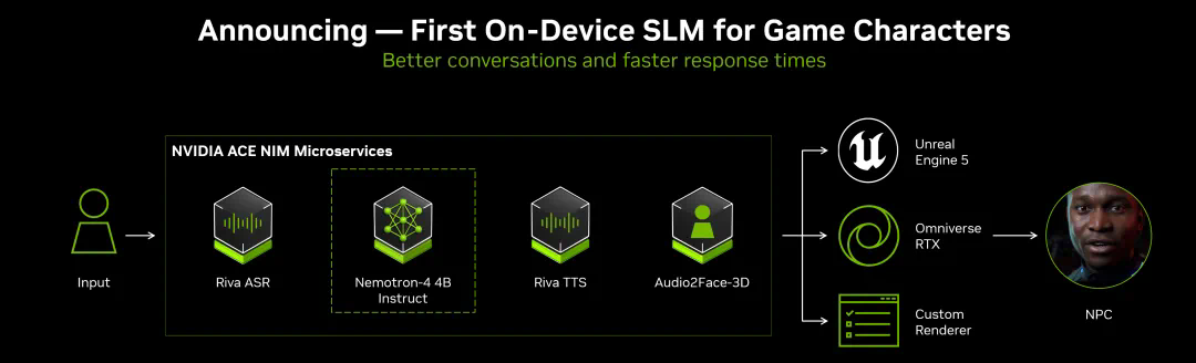 英伟达的首位AI NPC已进驻游戏，这款