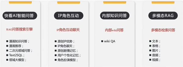 请注意我们正在积极开发一款专注于二次元领