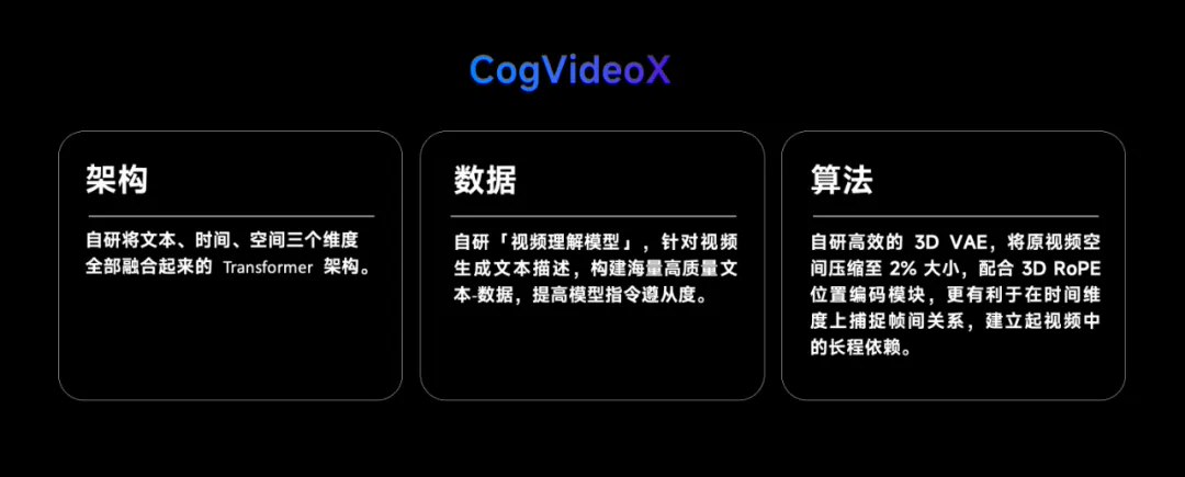 智谱-ai-开源了-cogvideox-