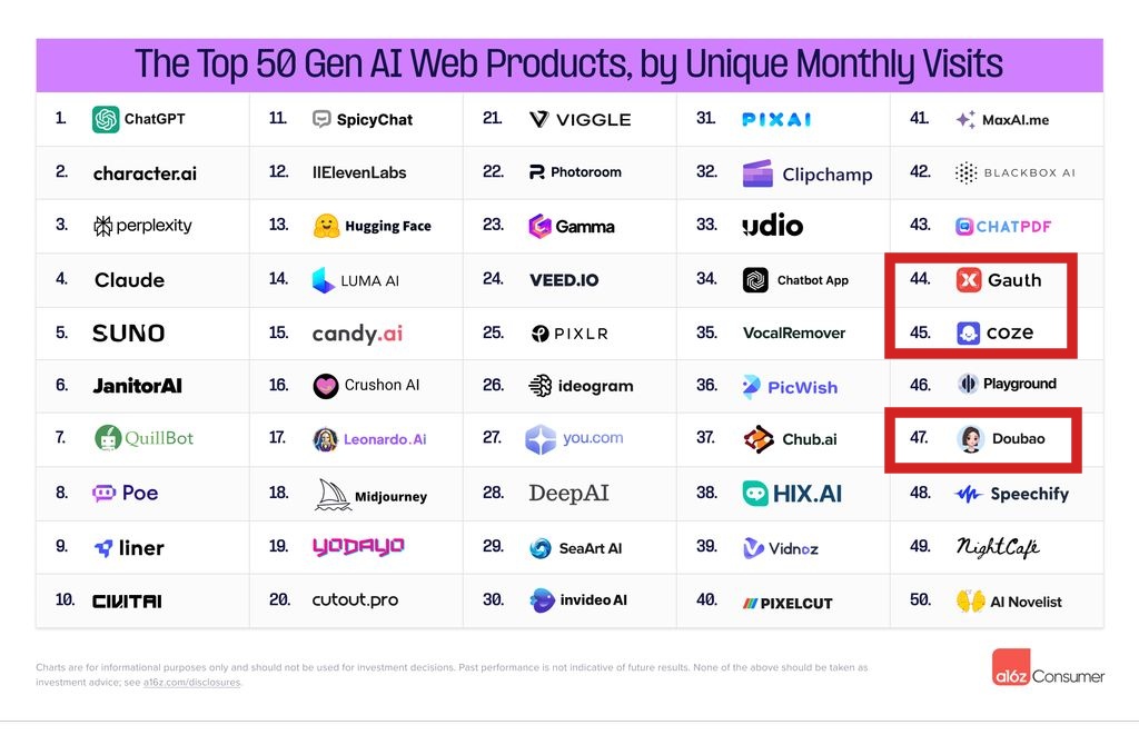 全球消费级-ai-移动应用-top-50