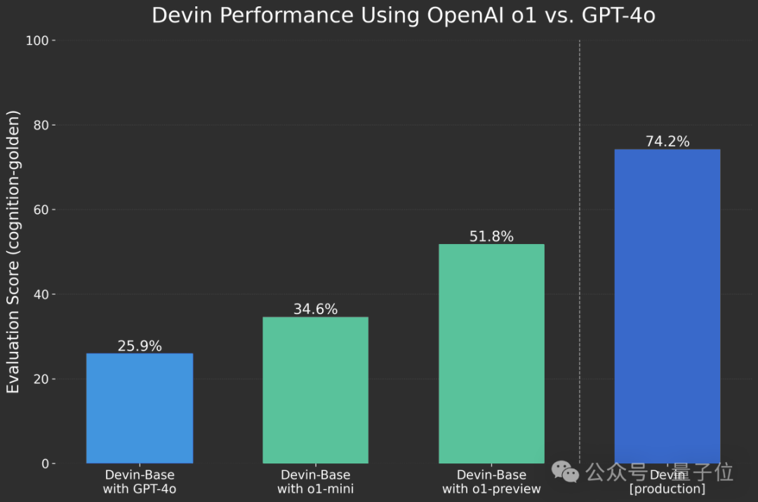 o1-模型的完整思维链成为-openai