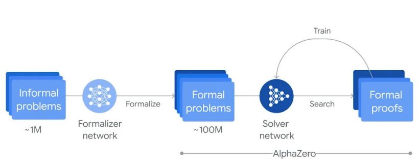 银牌组顶尖得分谷歌-deepmind-突