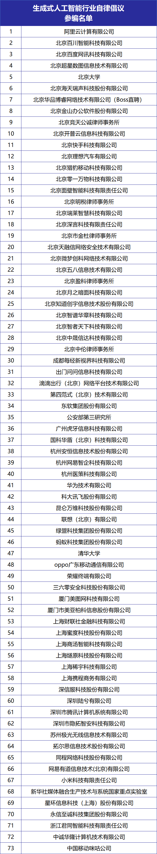 生成式人工智能行业自律倡议已发布参与编制