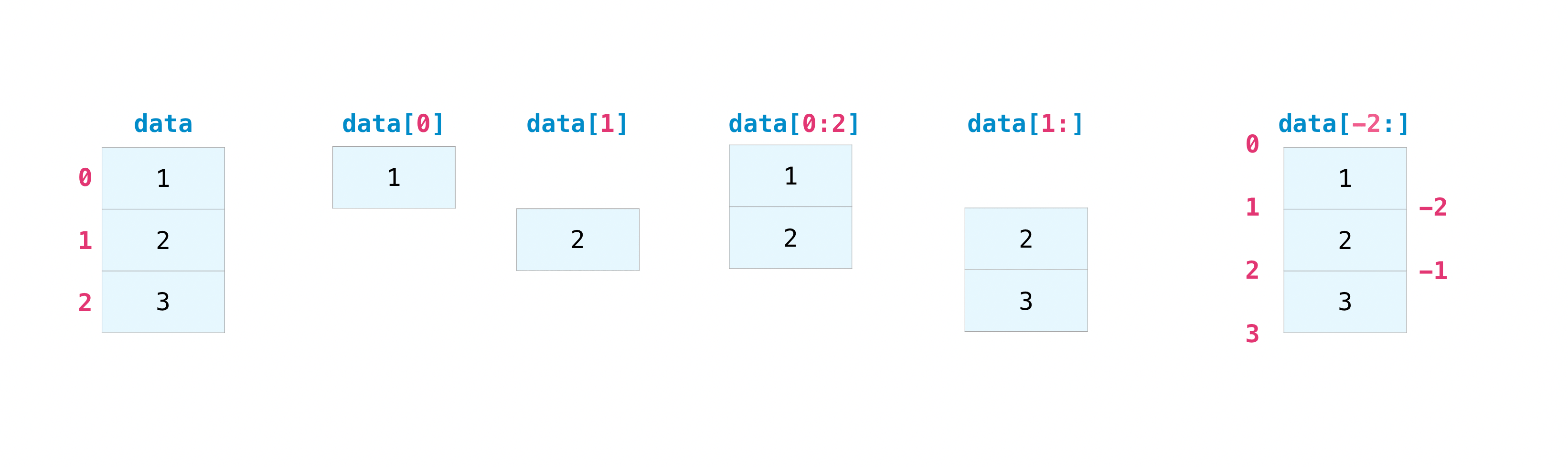 NumPy Index