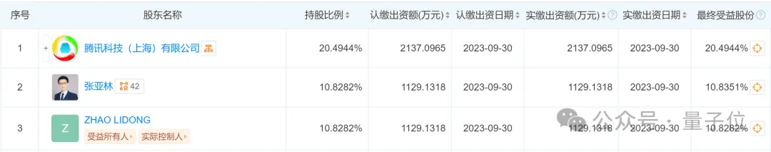 估值达160亿，上海AI芯片独角兽企业冲