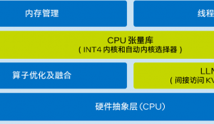 谷歌揭示大模型不会数“r”的原因：嵌入维