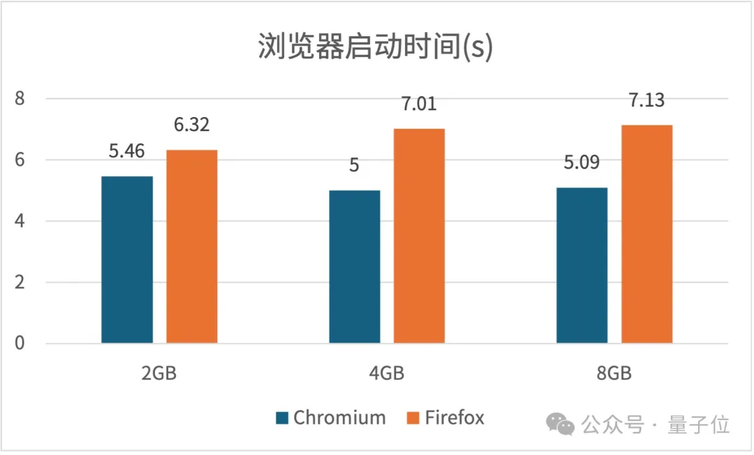 357元！树莓派5推出2GB版本：价格比