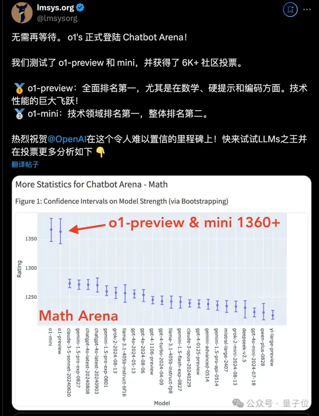 奥特曼：O1只是“推理模型的GPT-2”