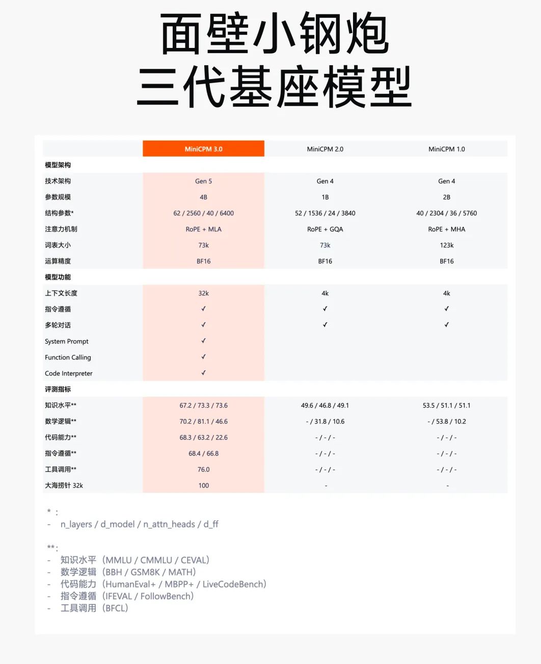 端侧-chatgpt-时代来临面壁智能发