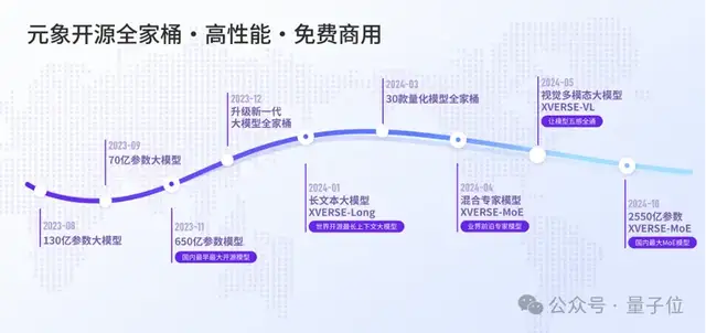 元象发布中国最大的开源MoE模型，拥有2