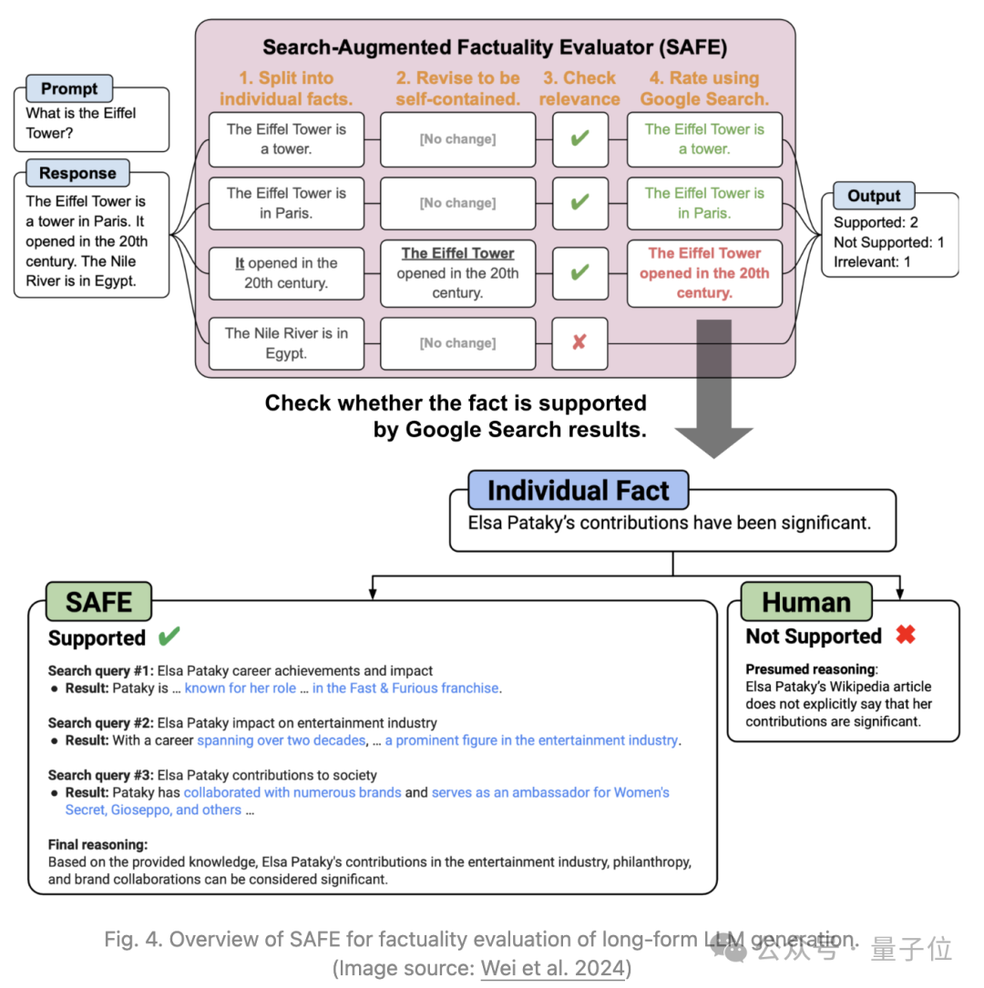 深度学习领域的杰出专家翁荔揭示了大型模型