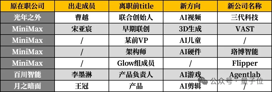 阿里大模型元老杨红霞的去向已正式公布她已