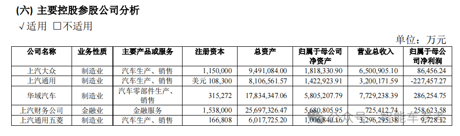 销量下滑！上汽18年的销售冠军地位面临终结