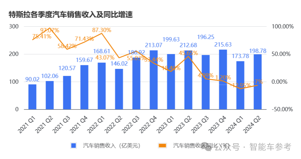 马斯克一发言，特斯拉市值骤减逾4000亿