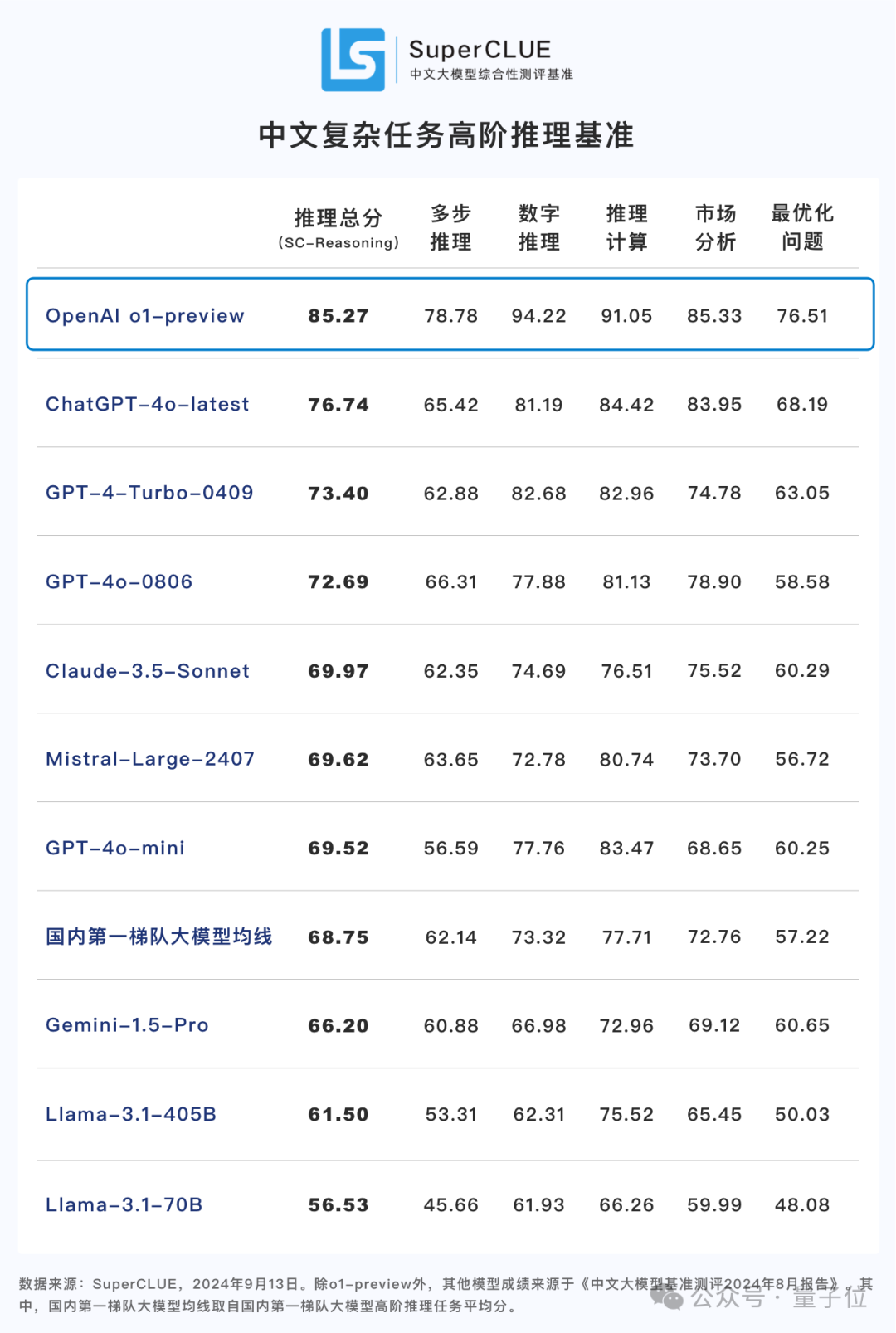 o1-模型的完整思维链成为-openai