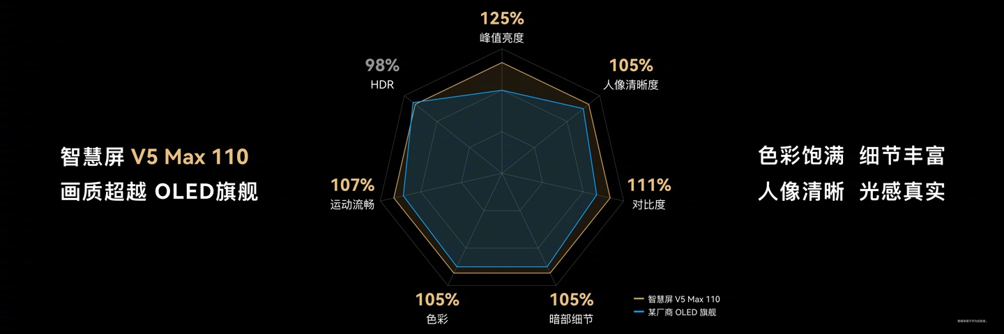 华为智慧屏-v5-max-110-发布配