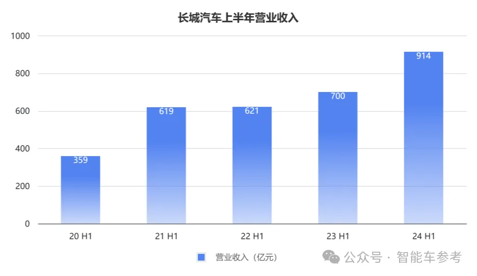 价格战中，吉利和长城更加盈利！吉利日销量