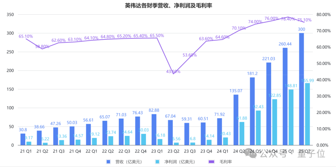 日进13亿的英伟达，市值一夜之间蒸发10