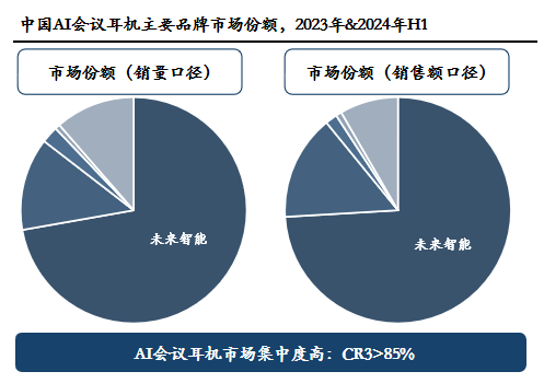 从产品创新到销量领先，未来智能是如何实现