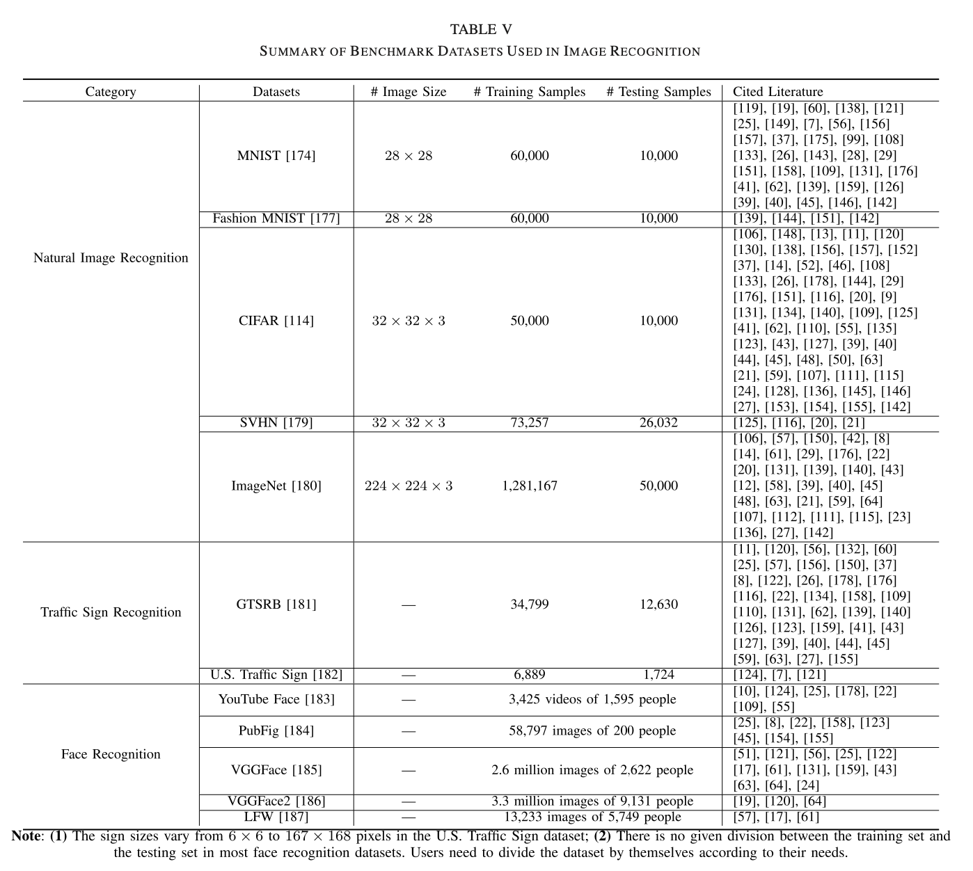 SUMMARY OF BENCHMARK DATASETS USED IN IMAGE RECOGNITION