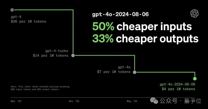 openai-的-gpt4-新版本突然发