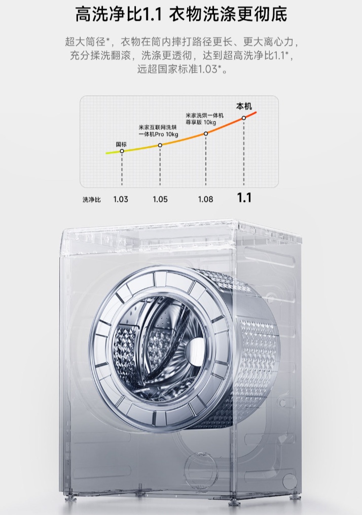 小米米家洗衣机超净洗烘10kg银灰发布采