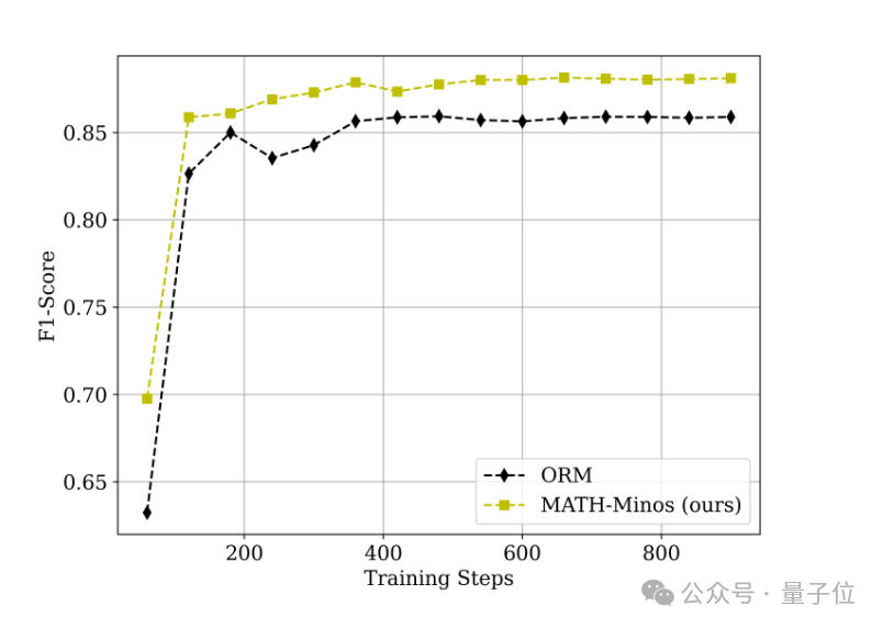 北京大学的千问团队倾力打造了数学版cri