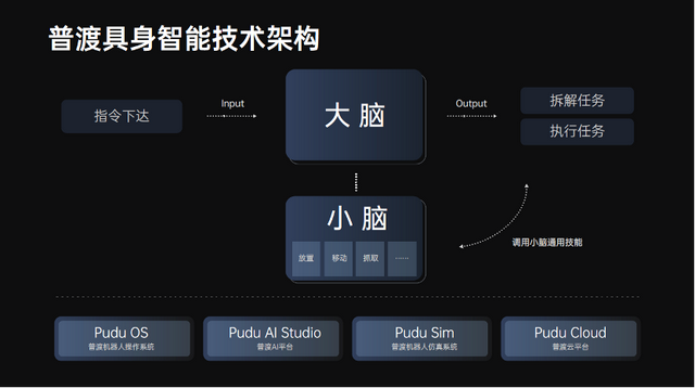 引领通用具身新时代：普渡发布首种类人形机