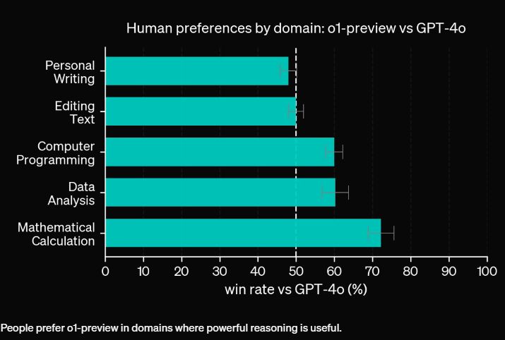 openai-的-o1-模型问世开启人工