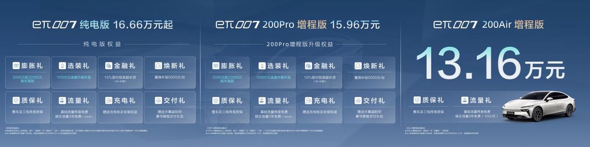 13.16万！东风 eπ007 增程版完成交付