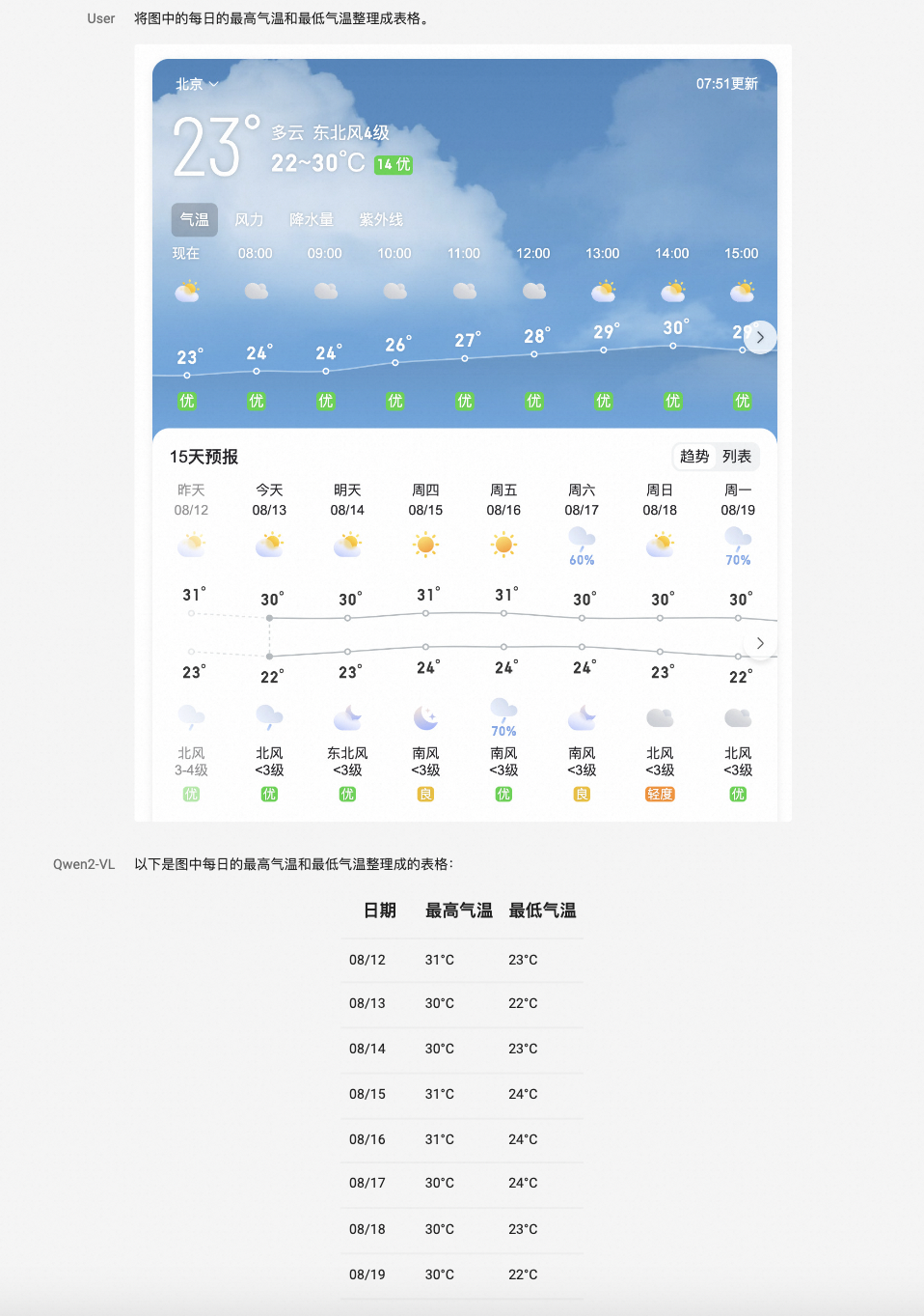 阿里云通义千问-qwen2vl-第二代视