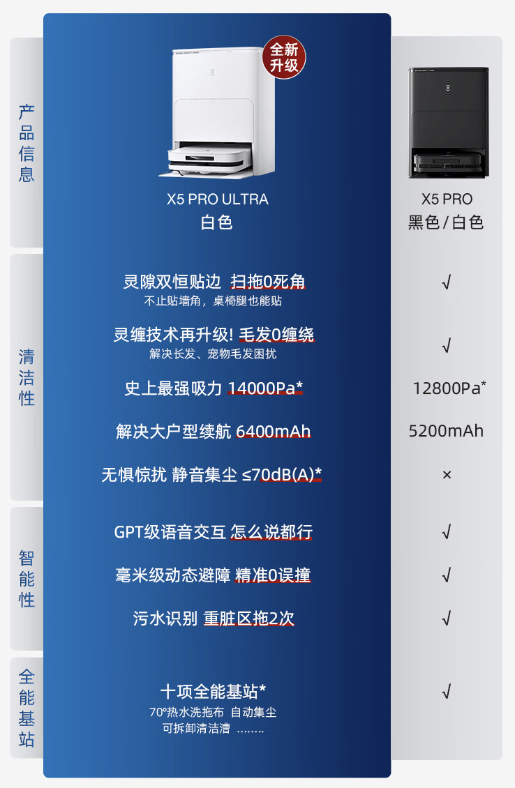 科沃斯-x5-pro-ultra-水箱版