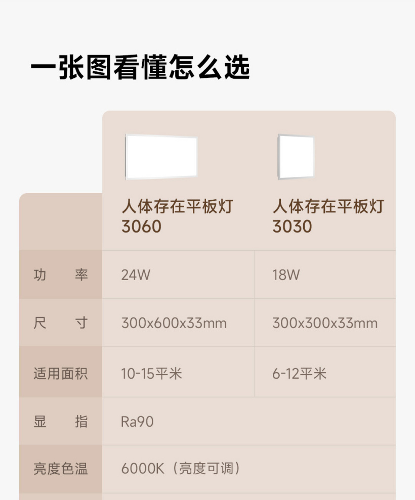 小米有品新推领普人体感应平板灯-lp1智