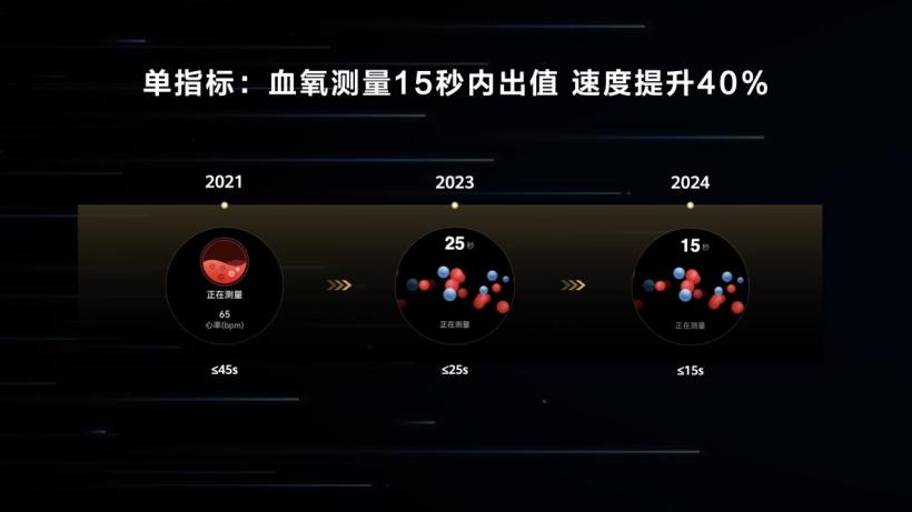 玄玑感知系统正式发布引领数字健康的新未来