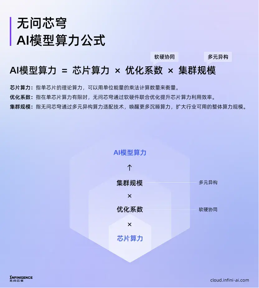 再获融资近5亿！清华系AI创业新势力成为