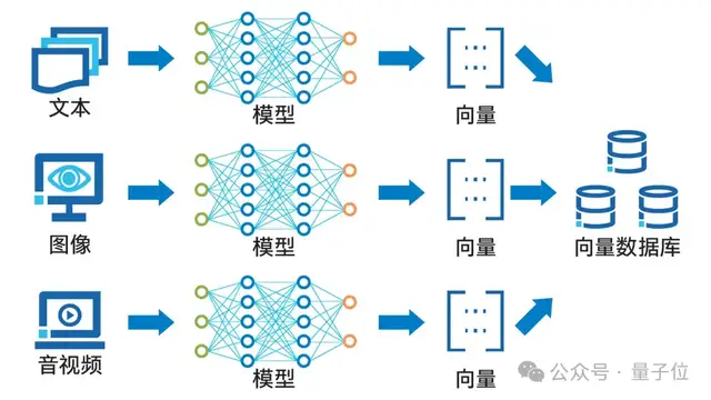 OpenAI 开启推理算力新 Scali