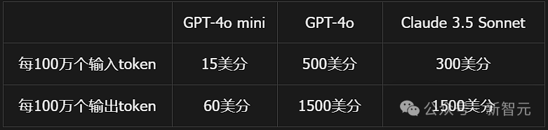 深夜时分阿尔特曼推出了激进的定价策略全新