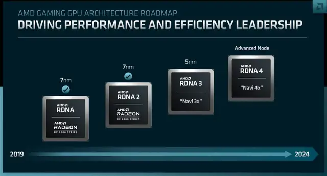 AMD 放弃旗舰游戏显卡，转而专注于人工