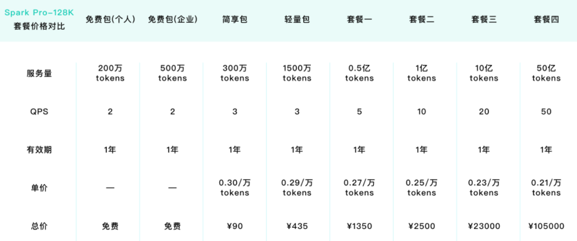 现在您可以接入科大讯飞的顶级模型星火-s