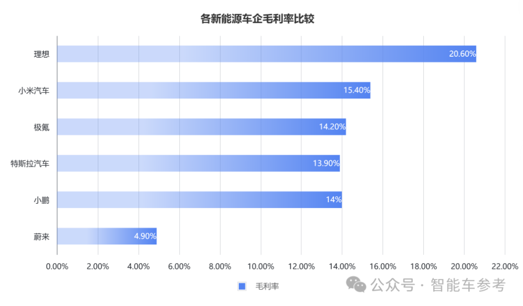 车主不爽股东爽！极氪交出最佳财报：日进2