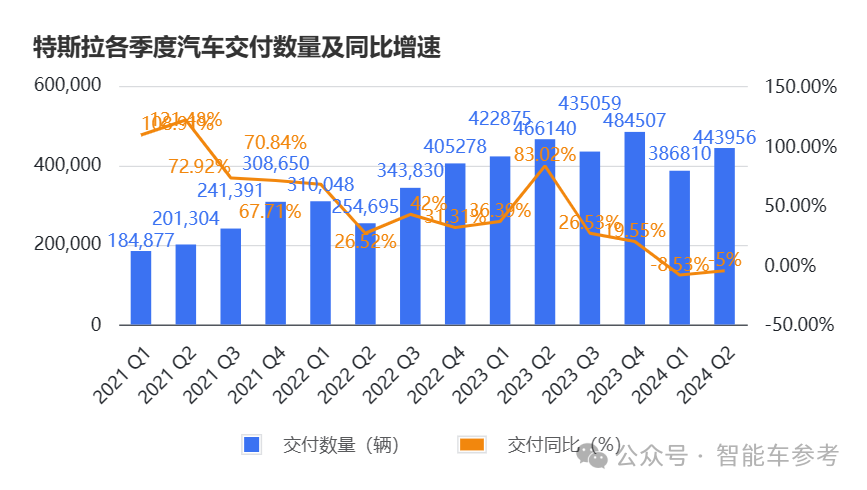 马斯克一发言，特斯拉市值骤减逾4000亿