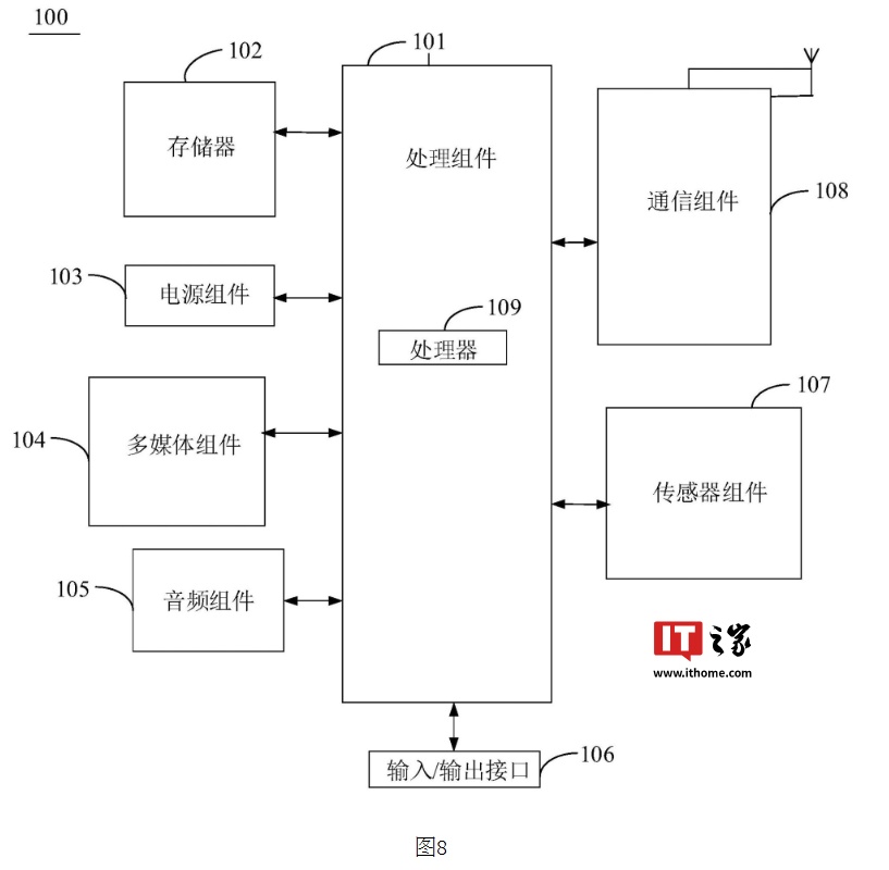 小米新专利探索智能戒指的未来可根据用户手